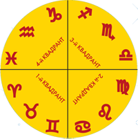 квадранты